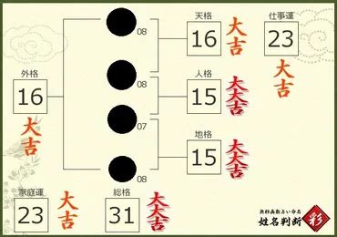 地格25画|姓名判断25画の意味